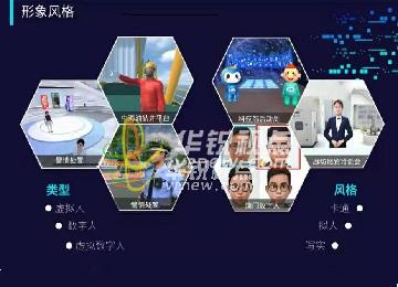 華銳視點虛擬人賽道